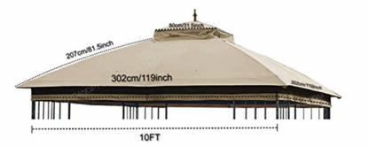Gazebo 10x10 Allen and Roth Replacement canopy and vent cover set model L-GZ039PST-G RIPLOCK 350